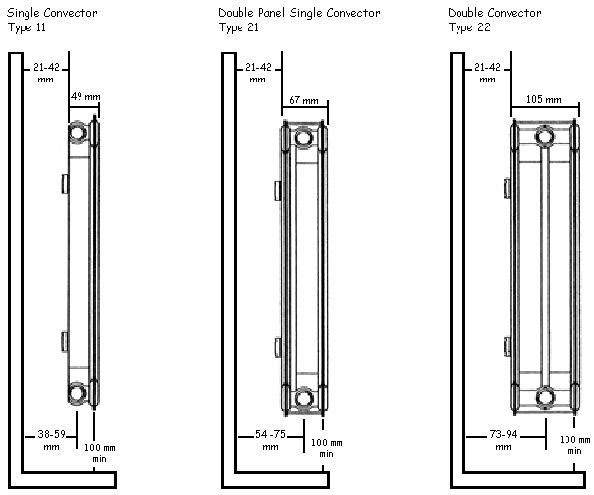 MAINTENANCE TASK: BLEED RADIATORS AND INSPECT VALVES