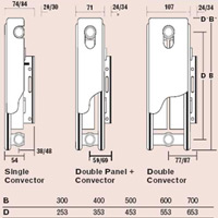 Mounting Details