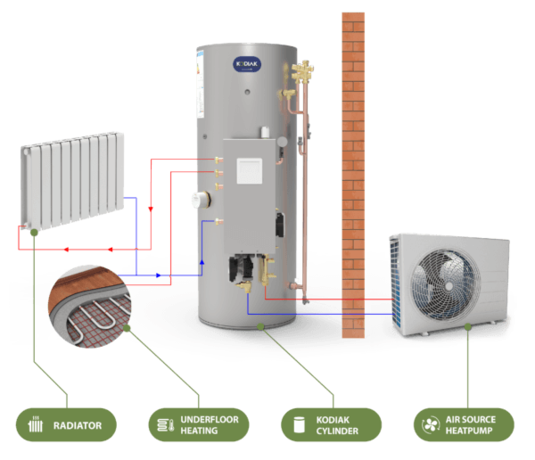 Joule Air Source Heat Pump - Powered by Samsung