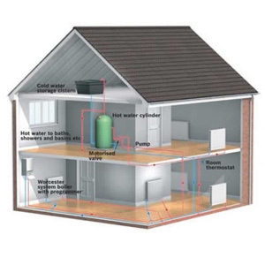 Heating Systems